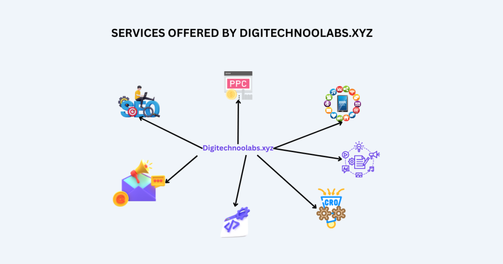 Services Offered by Digitechnoolabs.xyz